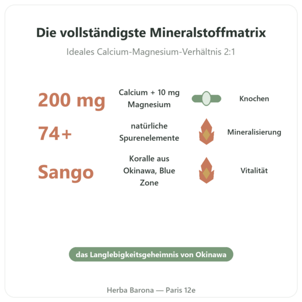 Coraline – Korallenkalzium – Distriform' Vorteile und Fakten Paris Herba Barona