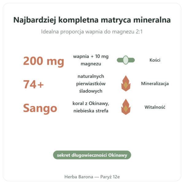 Coraline – Wapń Koralowy – Distriform' korzyści i najważniejsze fakty Paris Herba Barona