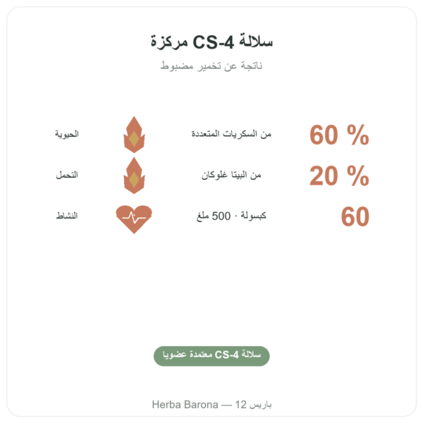 كورديسيبس عضوي مركز – سلالة CS-4 – Dynveo – 60 كبسولة الفوائد والمعطيات الرئيسية Paris Herba Barona