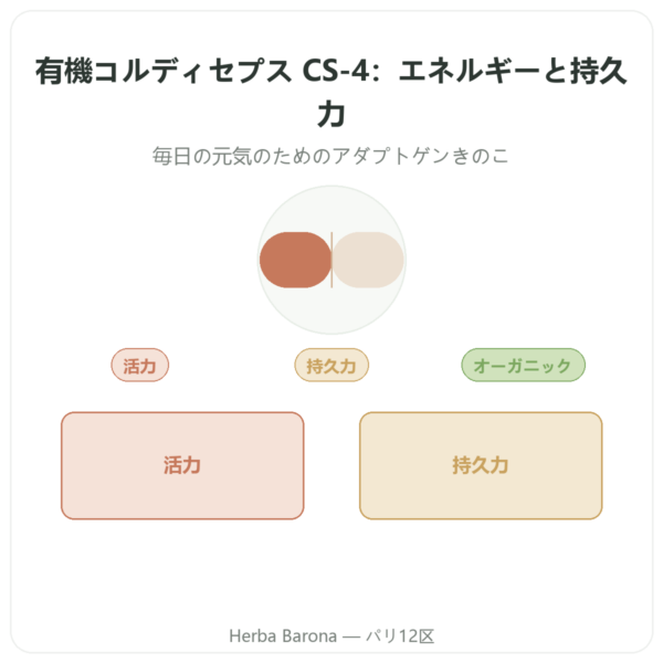 オーガニック冬虫夏草 濃縮エキス – CS-4株 – Dynveo – 60カプセル presentation Paris Herba Barona