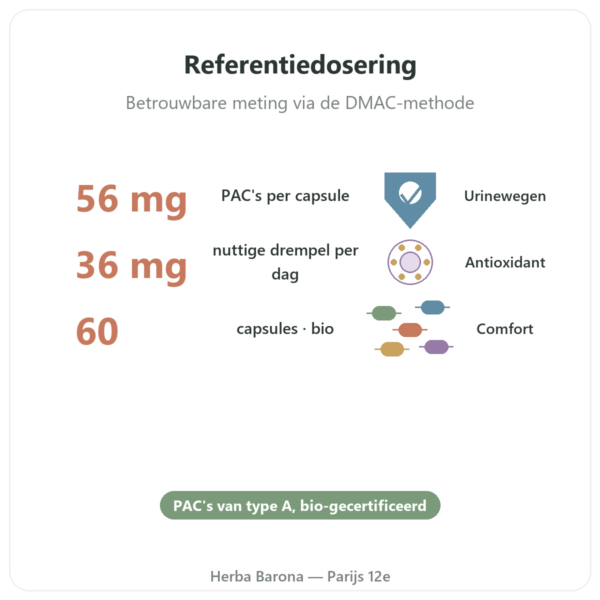 Biologische Cranberry (Canneberge) Dynveo 56 mg PACs 60 caps voordelen en kerngegevens Paris Herba Barona
