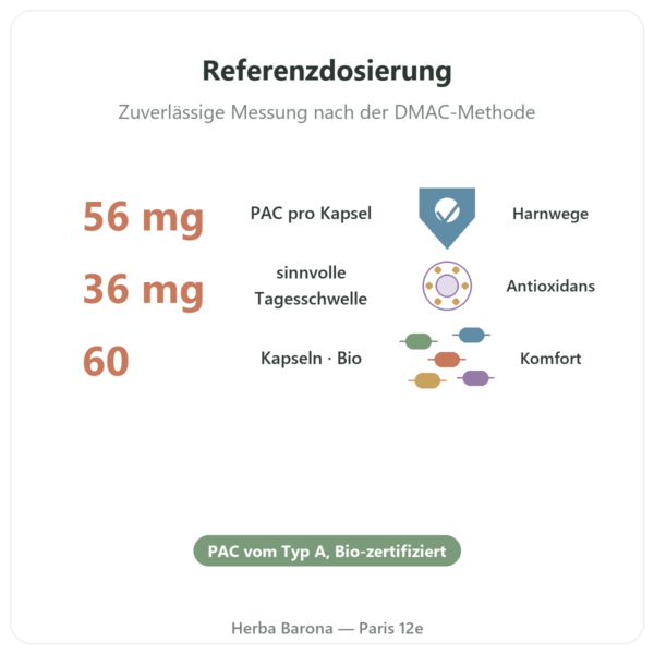 Cranberry Bio 56 mg PACs – Dynveo – 60 Kapseln Vorteile und Fakten Paris Herba Barona