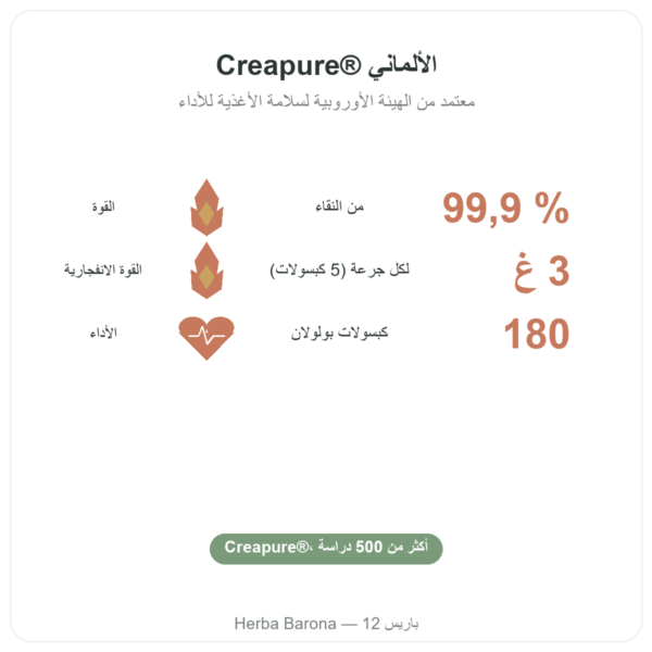 كرياتين مونوهيدرات Creapure – Dynveo – 180 كبسولة الفوائد والمعطيات الرئيسية Paris Herba Barona