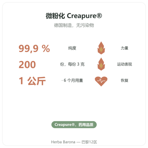 一水肌酸 Creapure® 粉末 1 kg – Dynveo 功效与数据 Paris Herba Barona