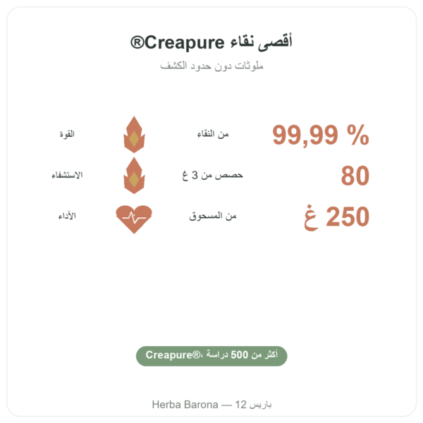 كرياتين مونوهيدرات Creapure® مسحوق – Dynveo – 250 غرام الفوائد والمعطيات الرئيسية Paris Herba Barona