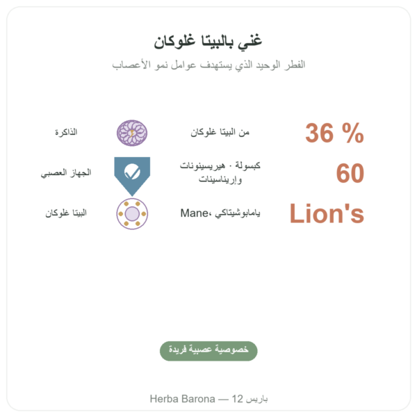عرف الأسد العضوي – SIHO 60 كبسولة الفوائد والمعطيات الرئيسية Paris Herba Barona