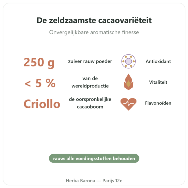 Criollo Rauwe Pure Cacao in Poeder Bio 250g Saldac voordelen en kerngegevens Paris Herba Barona