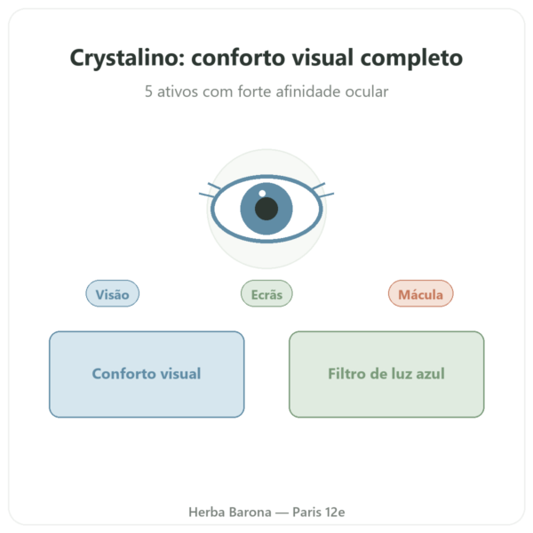 Crystalino – Distriform' – 60 cápsulas – Conforto Visual apresentação Paris Herba Barona