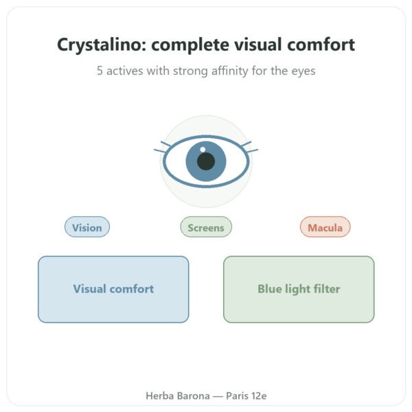 Crystalino – Distriform' – 60 capsules – Eye Comfort presentation Paris Herba Barona