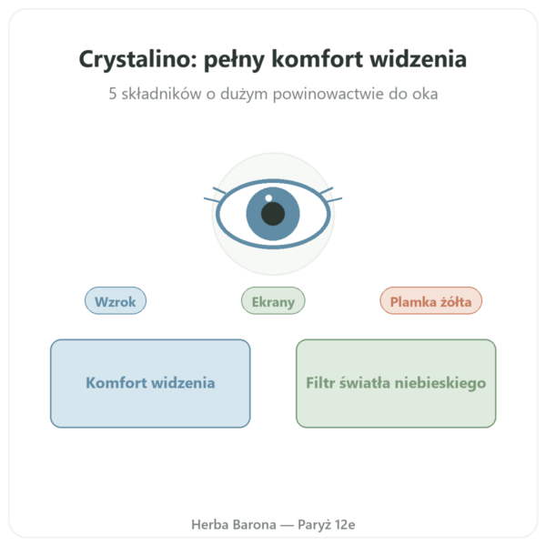 Crystalino – Distriform' – 60 kapsułek – Komfort wzroku prezentacja Paris Herba Barona