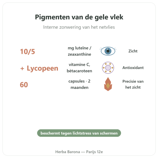 Crystalino – Distriform' – 60 capsules – Oogcomfort voordelen en kerngegevens Paris Herba Barona