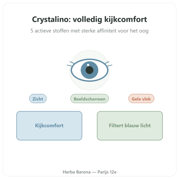 Crystalino – Distriform' – 60 capsules – Oogcomfort presentatie Paris Herba Barona