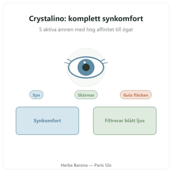 Crystalino – Distriform' – 60 kapslar – Synkomfort presentation Paris Herba Barona