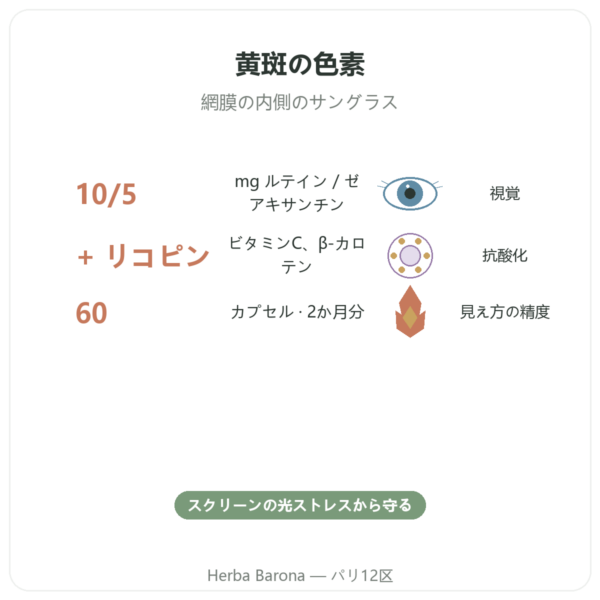 Crystalino – Distriform’ – 60カプセル – 目の快適さ benefits and key facts Paris Herba Barona