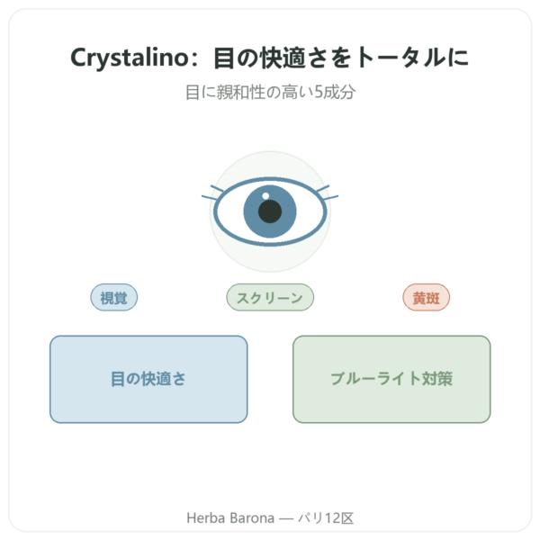 Crystalino – Distriform’ – 60カプセル – 目の快適さ presentation Paris Herba Barona