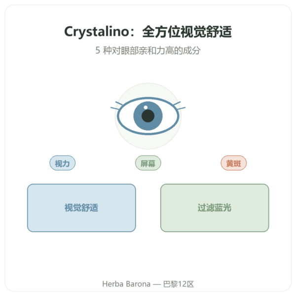 Crystalino — Distriform' — 60 粒胶囊 — 视觉舒适 产品展示 Paris Herba Barona