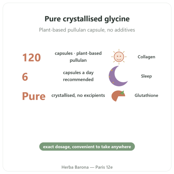 Crystalline Glycine – Nutrimuscle – 120 capsules benefits and key facts Paris Herba Barona