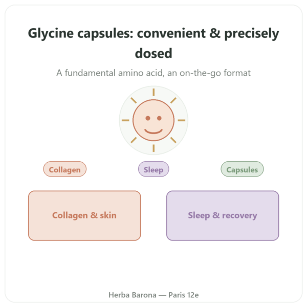 Crystalline Glycine – Nutrimuscle – 120 capsules presentation Paris Herba Barona