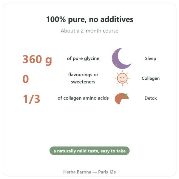 Crystalline Glycine Powder 360g – Nutrimuscle benefits and key facts Paris Herba Barona