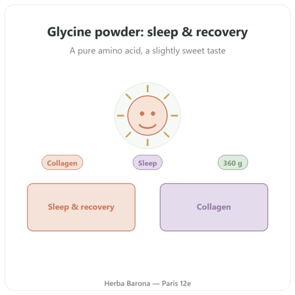 Crystalline Glycine Powder 360g – Nutrimuscle presentation Paris Herba Barona
