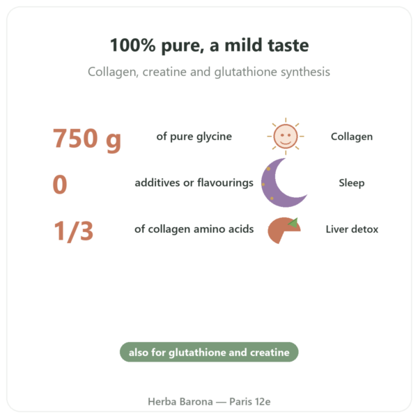 Crystalline Glycine Powder 750g – Nutrimuscle benefits and key facts Paris Herba Barona