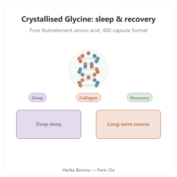 Crystallised Glycine Nutrielement 400 Capsules – Sleep and Recovery presentation Paris Herba Barona