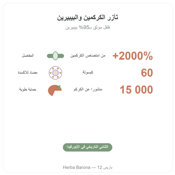 كركم وفلفل – Ayur-vana – 60 كبسولة الفوائد والمعطيات الرئيسية Paris Herba Barona