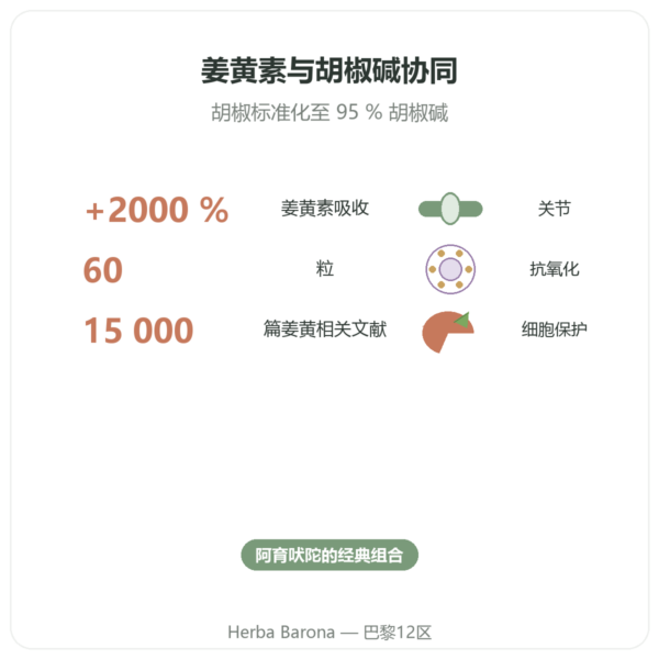 姜黄胡椒 – Ayur-vana – 60粒胶囊 功效与数据 Paris Herba Barona