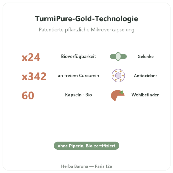 Curcumin Bio TurmiPure GOLD® – Dynveo – 60 Kapseln Vorteile und Fakten Paris Herba Barona