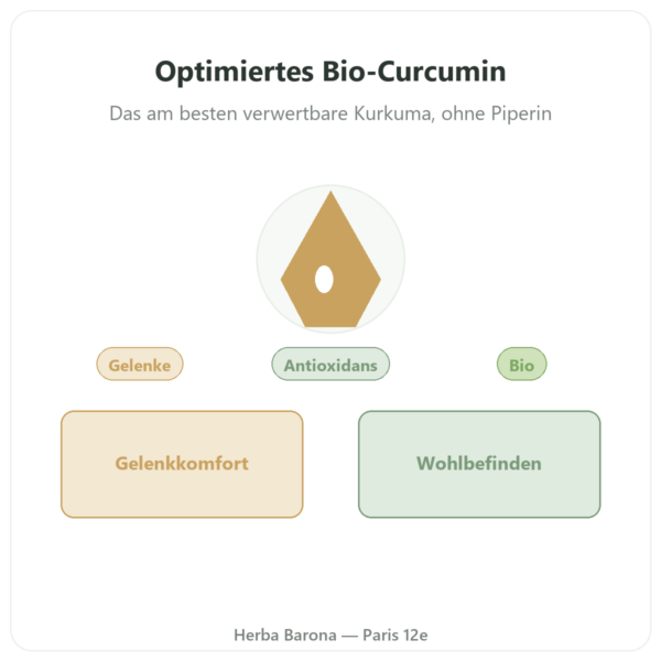 Curcumin Bio TurmiPure GOLD® – Dynveo – 60 Kapseln Vorstellung Paris Herba Barona
