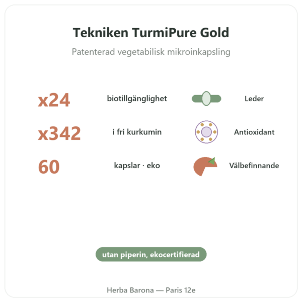 Optimerat ekologiskt curcumin 60 kapslar Dynveo fördelar och nyckelfakta Paris Herba Barona