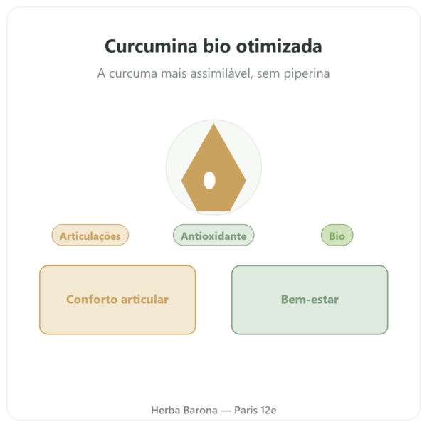 Curcumina Bio Otimizada 60 cápsulas Dynveo apresentação Paris Herba Barona