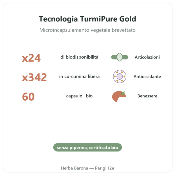 Curcumina Bio Ottimizzata 60 capsule Dynveo benefici e dati chiave Paris Herba Barona