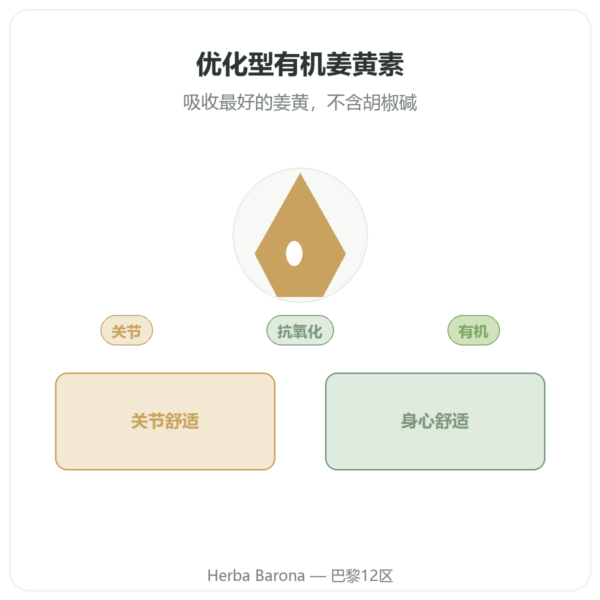有机优化姜黄素 60 粒 Dynveo 产品展示 Paris Herba Barona