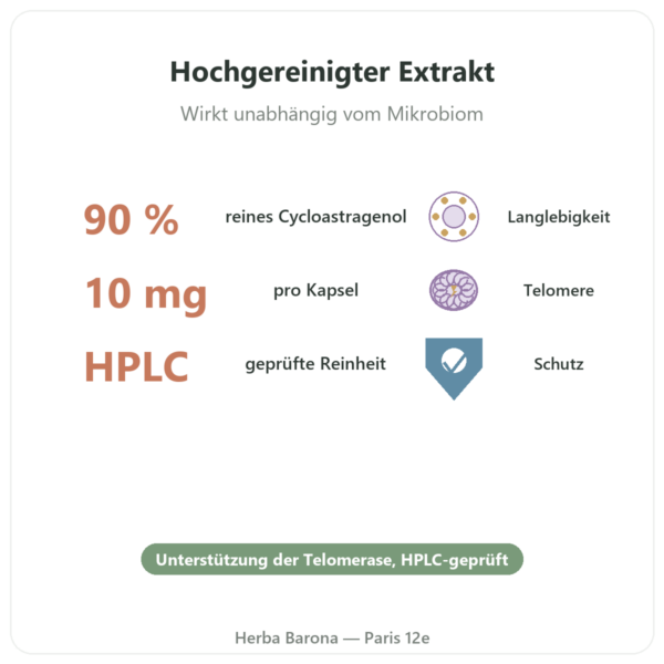 Cycloastragenol pur – Dynveo – 10 mg – 60 Kapseln Vorteile und Fakten Paris Herba Barona