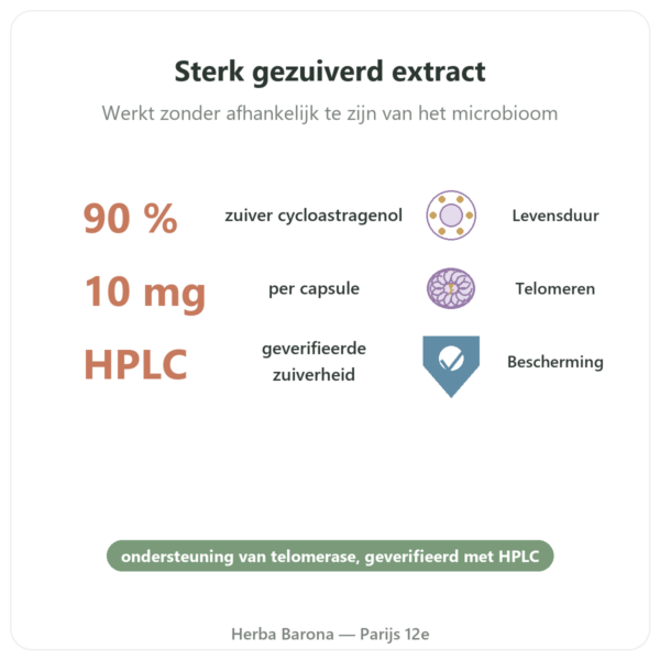Zuiver Cycloastragenol Dynveo 60 Capsules voordelen en kerngegevens Paris Herba Barona