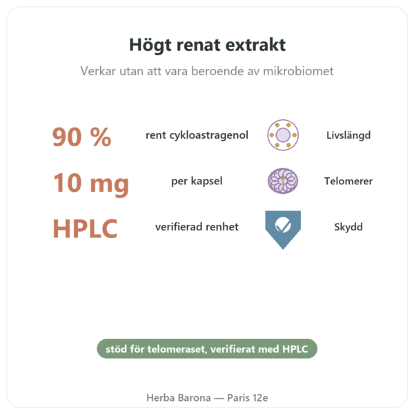 Cykloastragenol ren Dynveo 60 kapslar fördelar och nyckelfakta Paris Herba Barona