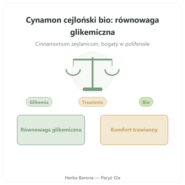 Cynamon Cejloński – 50% polifenoli – Dynveo – 500mg / 60 kapsułek prezentacja Paris Herba Barona