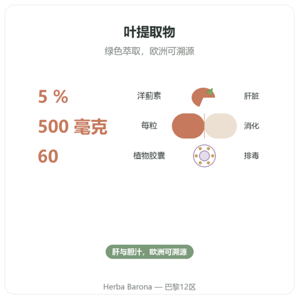 洋蓟 500 mg(5% 洋蓟素)60 粒 Dynveo 功效与数据 Paris Herba Barona