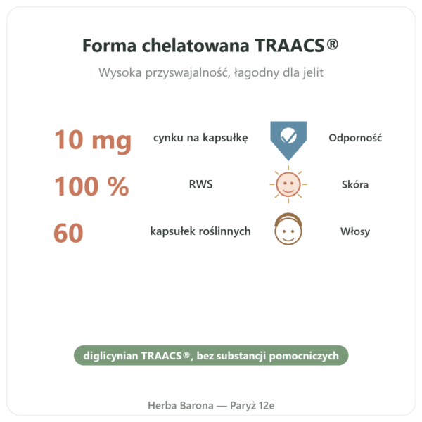 Cynk bisglicynian Dynveo – 10 mg – 60 kapsułek korzyści i najważniejsze fakty Paris Herba Barona