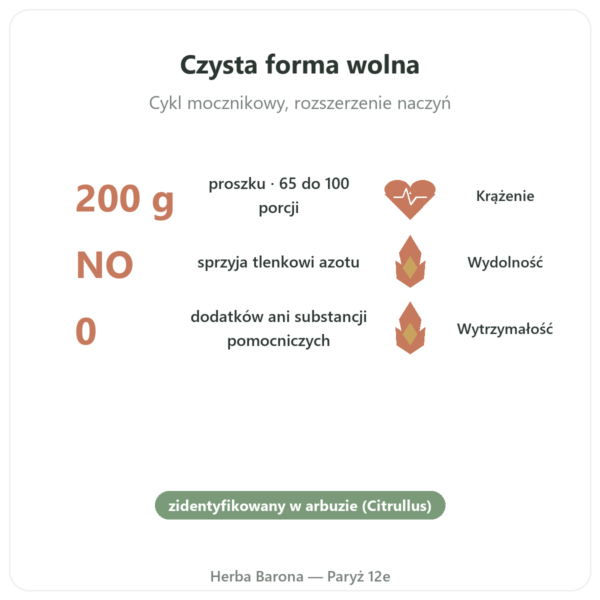 Cytrulina w proszku 200 g Doctor's Best korzyści i najważniejsze fakty Paris Herba Barona