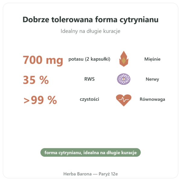 Cytrynian potasu – Dynveo – 60 kapsułek – 1000 mg korzyści i najważniejsze fakty Paris Herba Barona