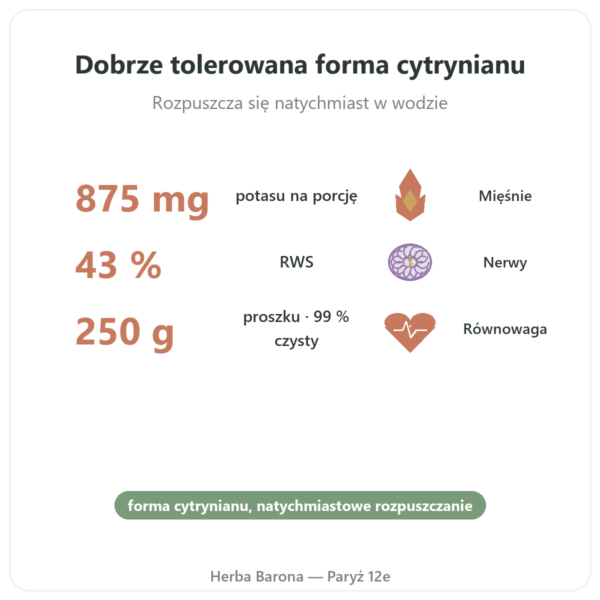 Cytrynian Potasu w proszku – Dynveo – 250 g korzyści i najważniejsze fakty Paris Herba Barona