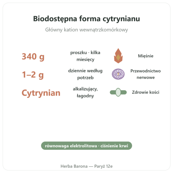 Cytrynian Potasu w Proszku - Now Foods - 340 g korzyści i najważniejsze fakty Paris Herba Barona