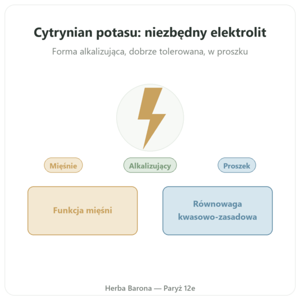 Cytrynian Potasu w Proszku - Now Foods - 340 g prezentacja Paris Herba Barona