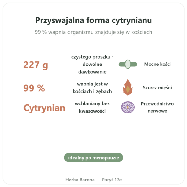 Cytrynian Wapnia w Proszku Czysty – Now Foods – 227g korzyści i najważniejsze fakty Paris Herba Barona
