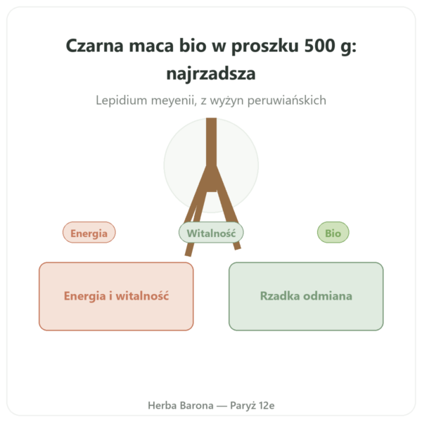 Czarna Maca Bio w Proszku – Energy Feelings – 500 g prezentacja Paris Herba Barona