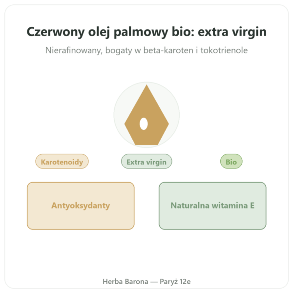 Czerwony Olej Palmowy bio – Amanprana – 325 ml prezentacja Paris Herba Barona