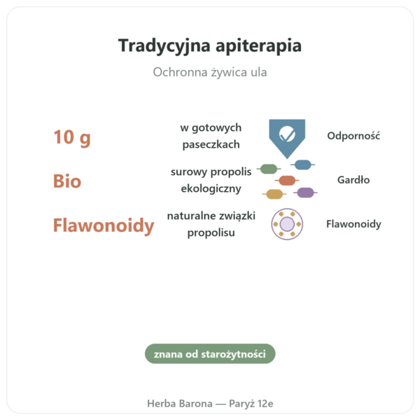 Czysta propolis bio do żucia Propolia w Paryżu korzyści i najważniejsze fakty Paris Herba Barona