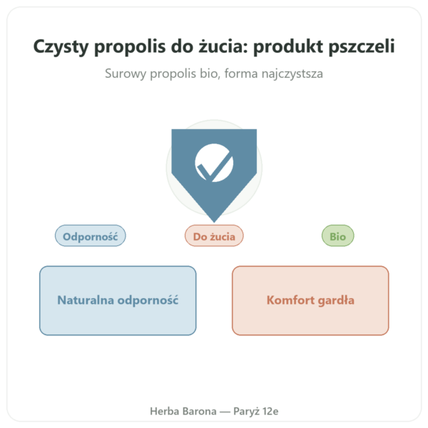Czysta propolis bio do żucia Propolia w Paryżu prezentacja Paris Herba Barona